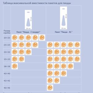 Пакет для пиццы ПНД майка M 32х24х60см 14 мкм прозрачный 50шт/уп купить в Алматы оптом