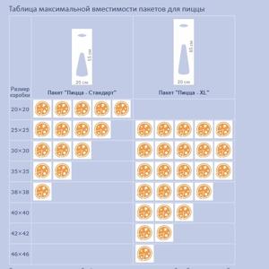 Пакет для пиццы ПНД майка XL 42х30х70см 14 мкм прозрачный 50шт/уп купить в Алматы оптом